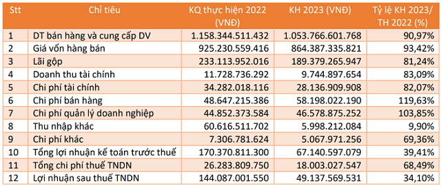 bv-land-202304 20130209658.pn g